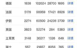 多国股指进入“技术性牛市” 首批一季报披露在即 A股开盘这么走？