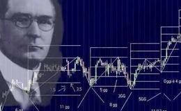 股票知识大全丨江恩盈利秘诀！买卖规则比股市预测更重要！