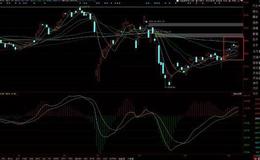 游资不朽哥：年线卧薪尝胆，静待市场放量突破