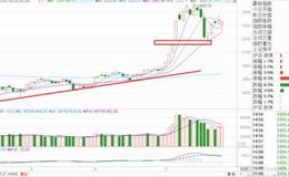 深V反转！明天继续看军工和券商！