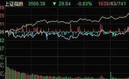 丁大卫最新股市评论：狂买1800亿！资金在抄底什么股？
