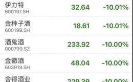 猎豹实盘：白酒为何崩盘？这背后大有文章！