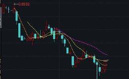 “279万买进 3分钟亏120万！”1分钟爆拉70%触发熔断 惊魂4分钟竟因一指乌龙