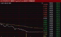 最大变数来袭！“792号巨轮”即将回归 超级赛道突然集体提示风险！考验来了？