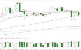 [李大霄最新股市评论]刚刚！两大利好来袭，下周A股有戏？